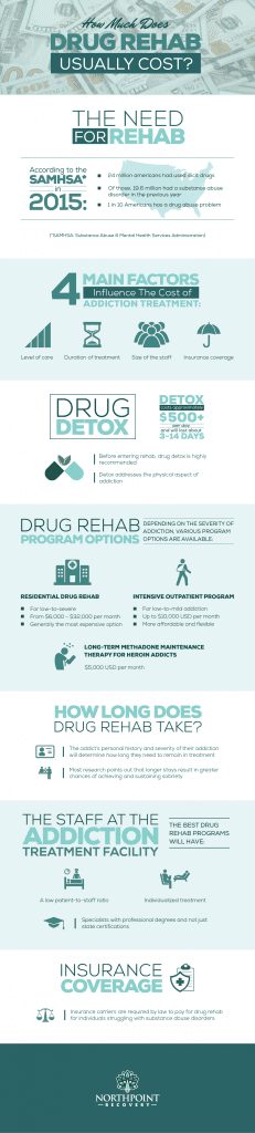 How Much Does Drug Rehab Usually Cost Northpoint Idaho