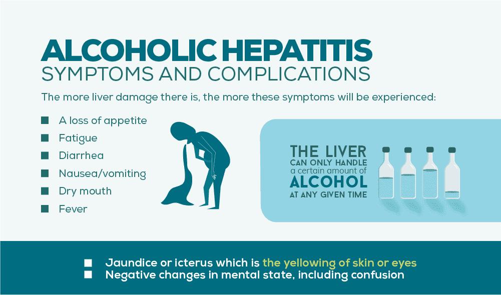 Alcoholic Hepatitis Symptoms Complications Of Alcohol