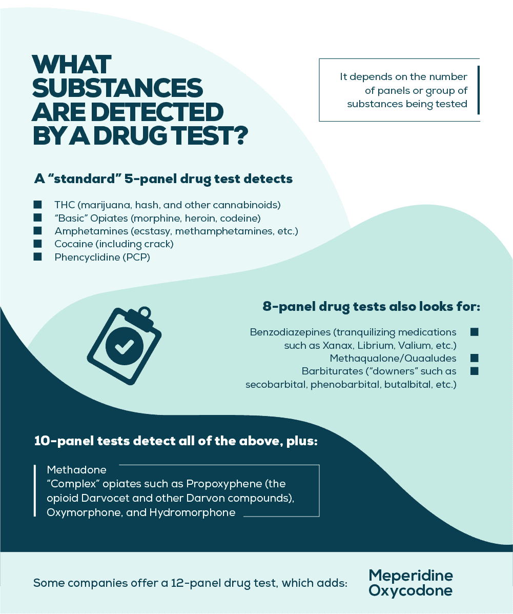 Drug Testing Explained: Cost, Devices, Privacy and Accuracy