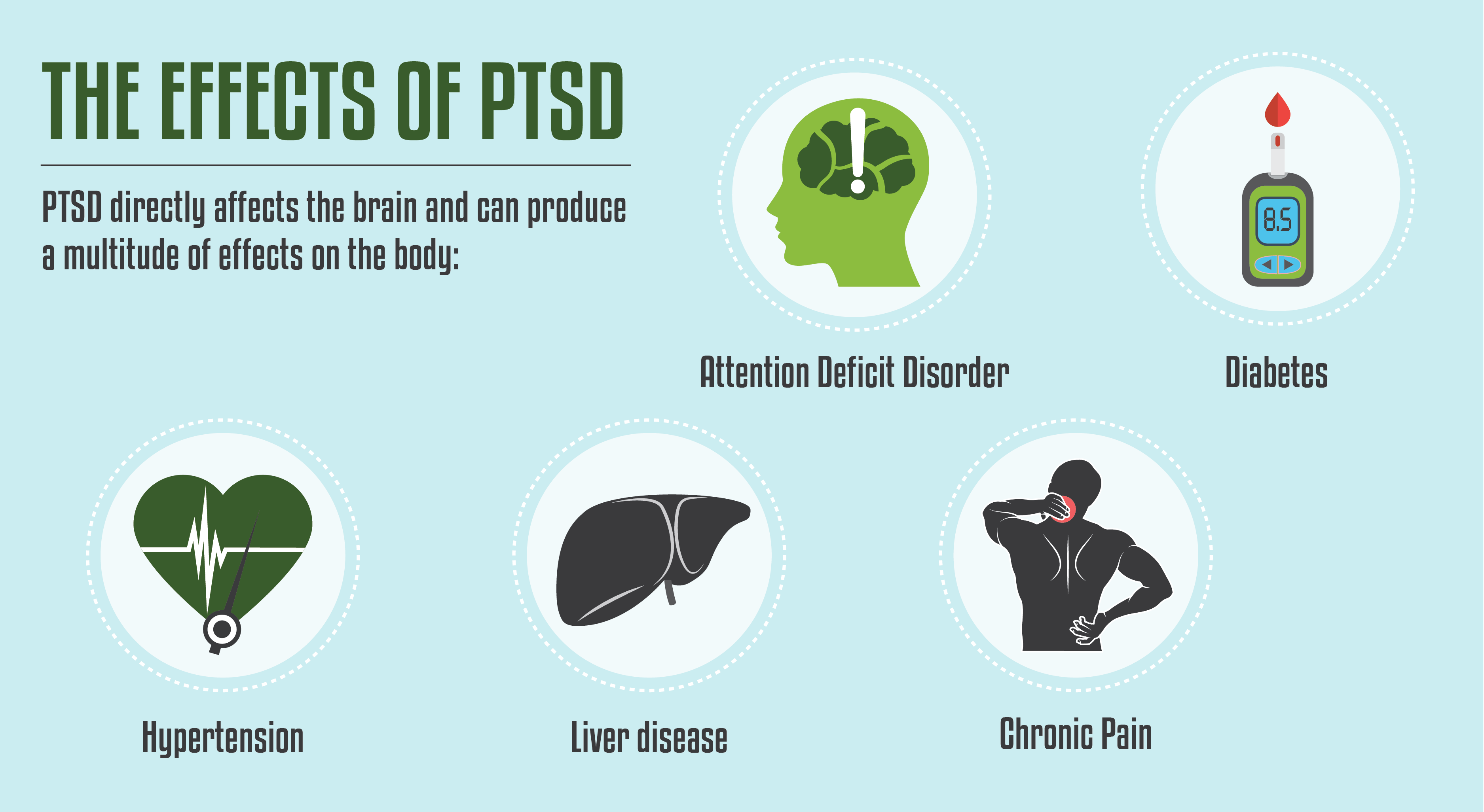 Ptsd And Addiction In Teens And Adults