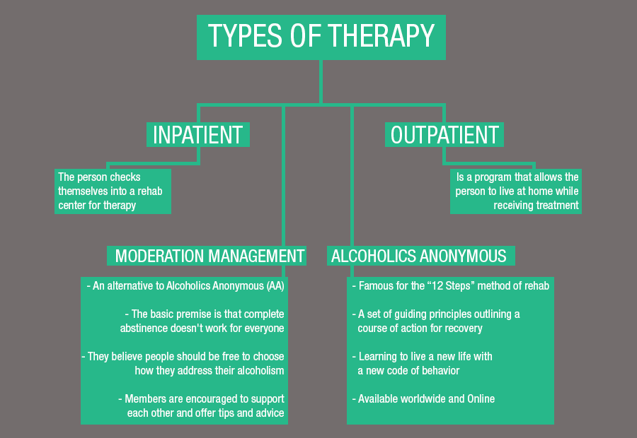 alcohol-rehab-and-treatment-explained