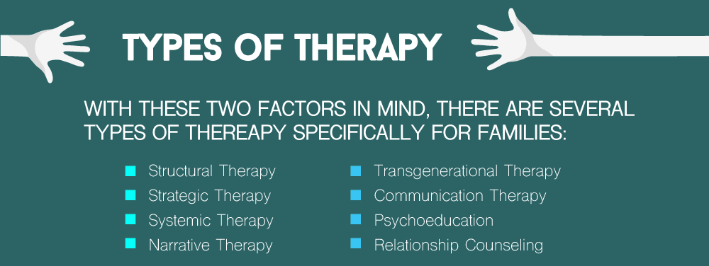 Types Of Family Therapy