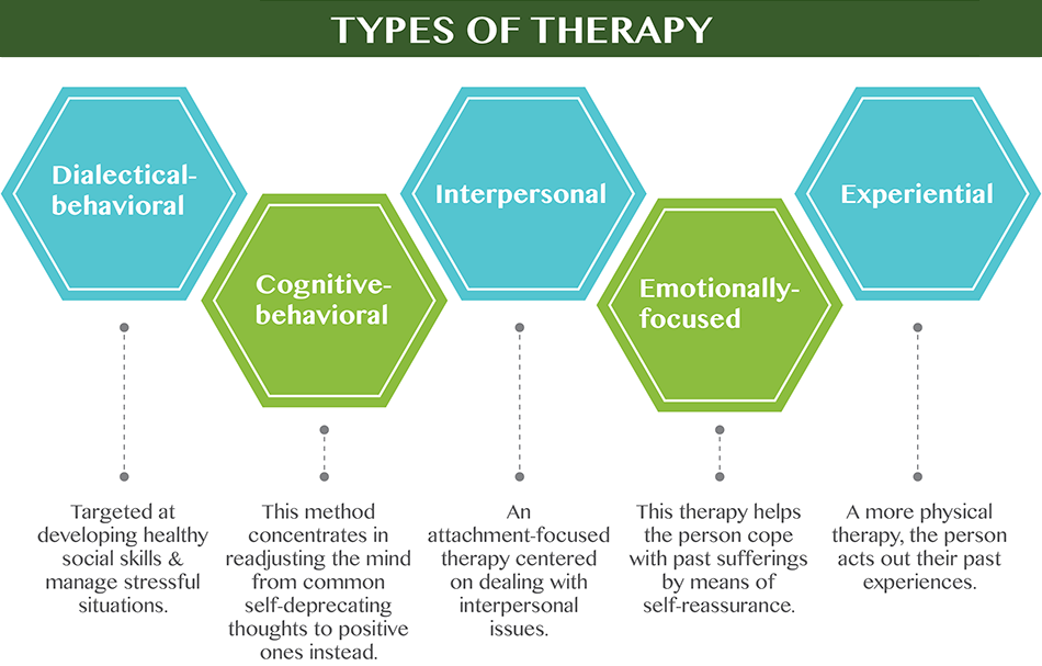 Individual Addiction Therapy In Idaho