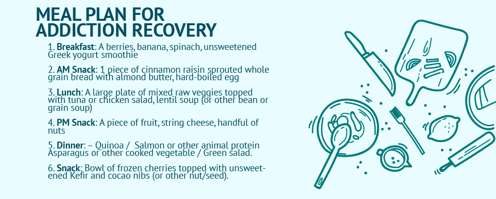 food addicts anonymous eating plan